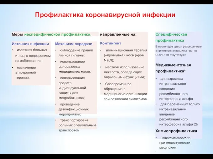 Профилактика коронавирусной инфекции Меры неспецифической профилактики, Источник инфекции • изоляция больных и