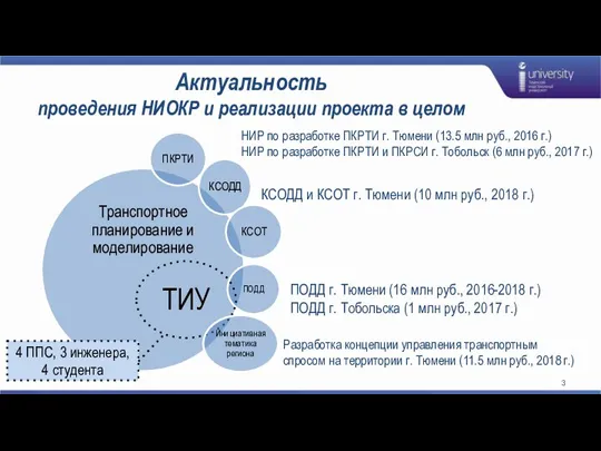 Актуальность проведения НИОКР и реализации проекта в целом НИР по разработке ПКРТИ