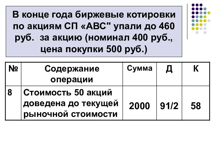 В конце года биржевые котировки по акциям СП «АВС" упали до 460