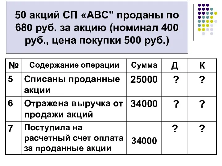 50 акций СП «АВС" проданы по 680 руб. за акцию (номинал 400