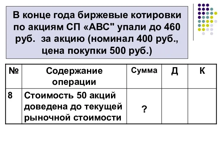 В конце года биржевые котировки по акциям СП «АВС" упали до 460