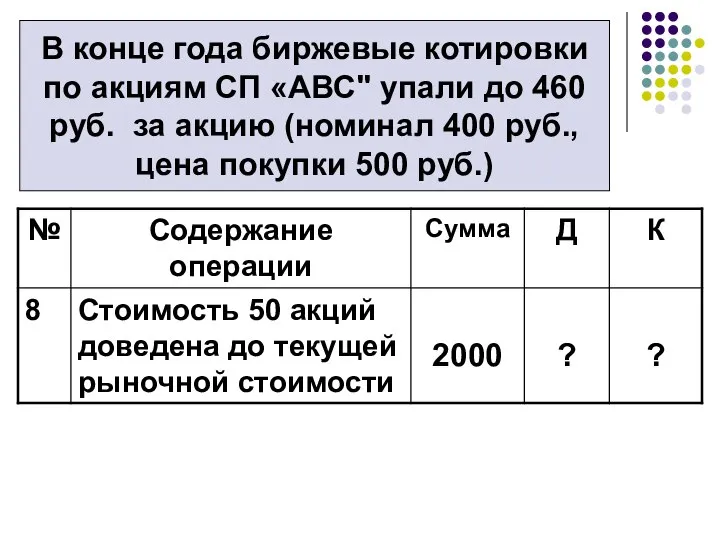 В конце года биржевые котировки по акциям СП «АВС" упали до 460