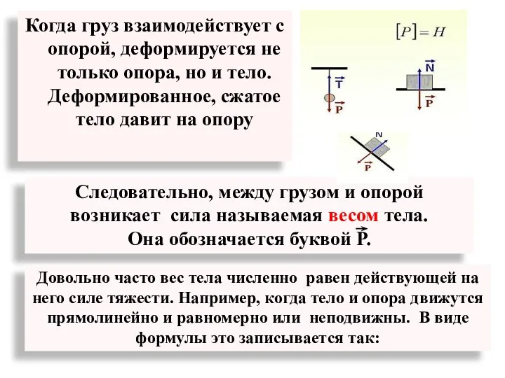 Когда груз взаимодействует с опорой, деформируется не только опора, но и тело.