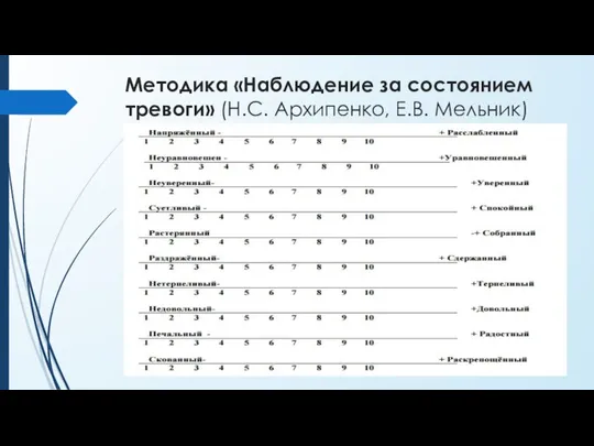 Методика «Наблюдение за состоянием тревоги» (Н.С. Архипенко, Е.В. Мельник)