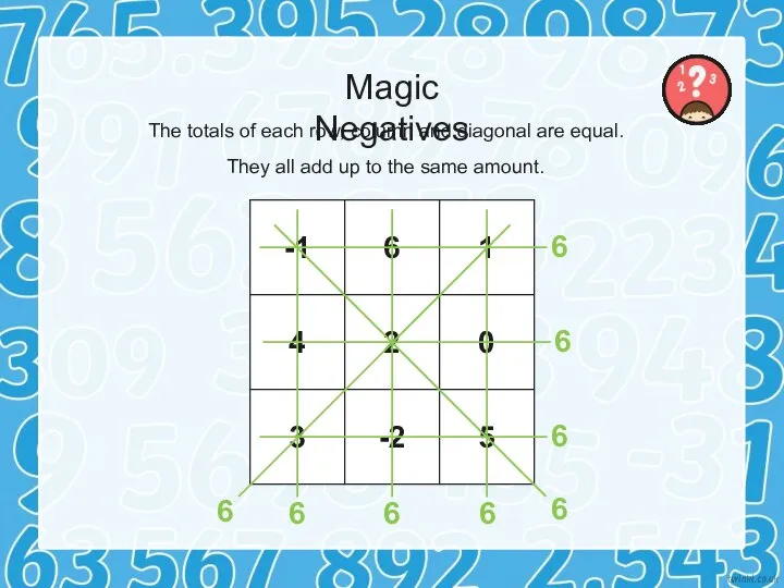Magic Negatives The totals of each row, column and diagonal are equal.