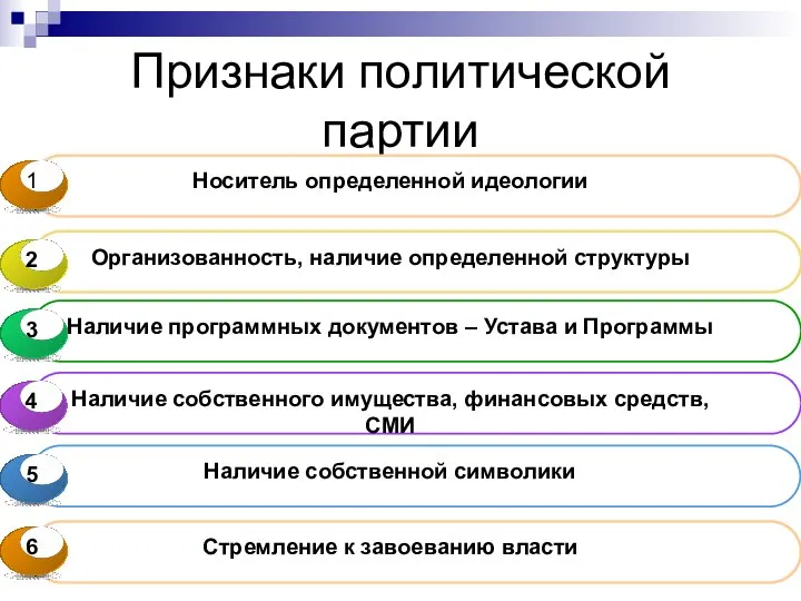 Признаки политической партии