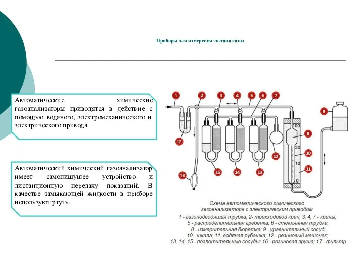 Приборы для измерения состава газов Автоматические химические газоанализаторы приводятся в действие с