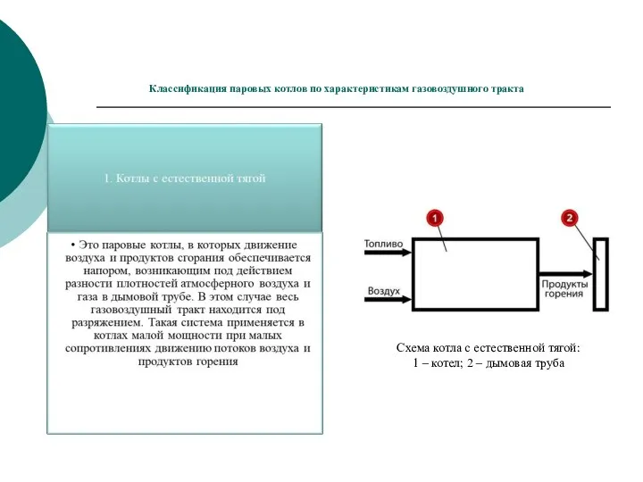 Классификация паровых котлов по характеристикам газовоздушного тракта Схема котла с естественной тягой: