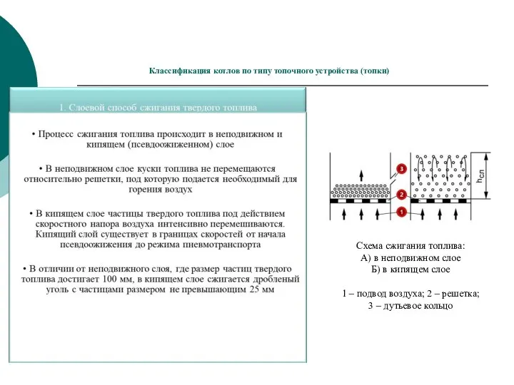 Классификация котлов по типу топочного устройства (топки) Схема сжигания топлива: А) в