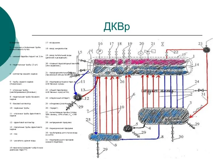 ДКВр