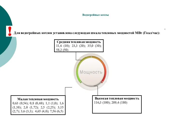 Водогрейные котлы Для водогрейных котлов установлена следующая шкала тепловых мощностей МВт (Гкал/час):