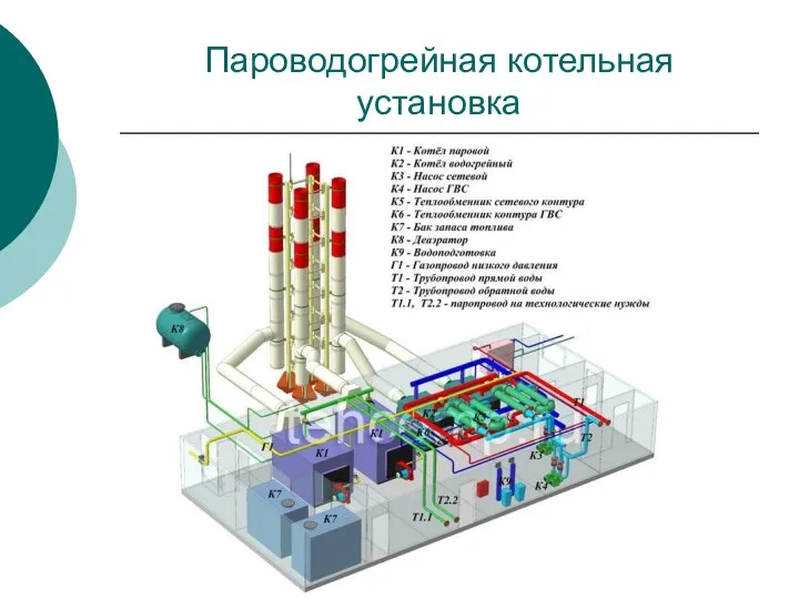 Пароводогрейная котельная установка