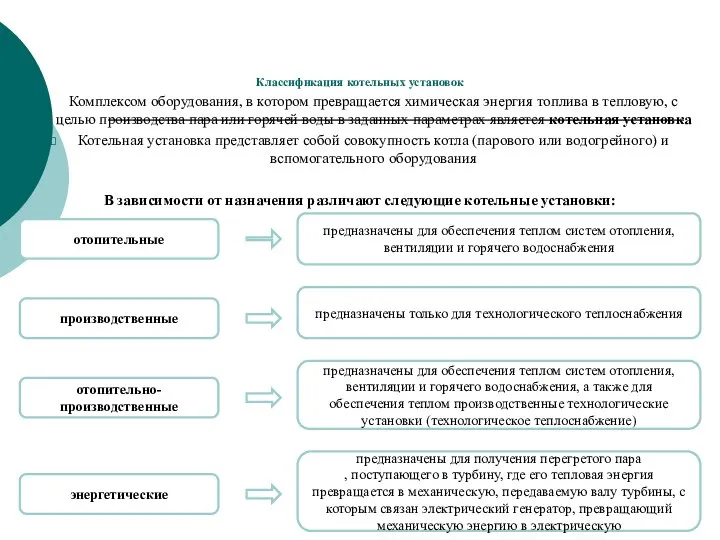 Классификация котельных установок Комплексом оборудования, в котором превращается химическая энергия топлива в