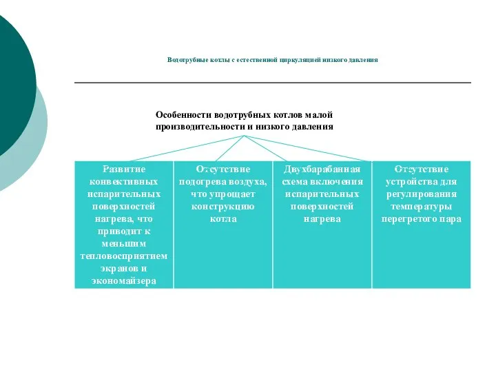 Водотрубные котлы с естественной циркуляцией низкого давления Особенности водотрубных котлов малой производительности и низкого давления