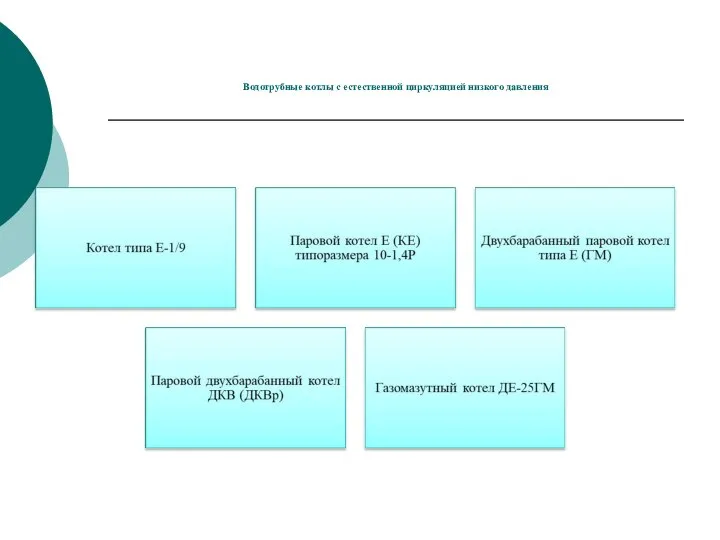 Водотрубные котлы с естественной циркуляцией низкого давления