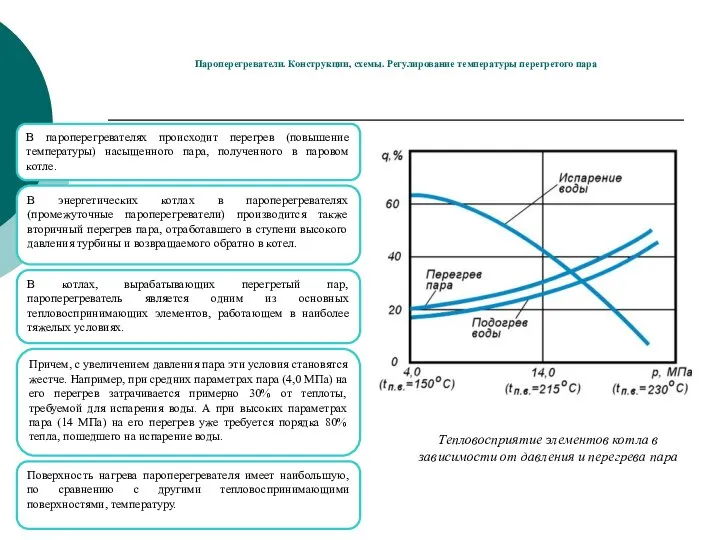 Пароперегреватели. Конструкции, схемы. Регулирование температуры перегретого пара Тепловосприятие элементов котла в зависимости