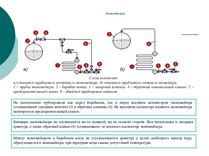 Экономайзеры Схема включения: а) стального трубчатого некипящего экономайзера; б) стального трубчатого кипящего