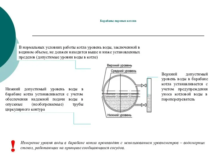 Барабаны паровых котлов В нормальных условиях работы котла уровень воды, заключенной в