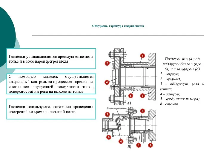 Обмуровка, гарнитура и каркас котла Гляделки устанавливаются преимущественно в топке и в