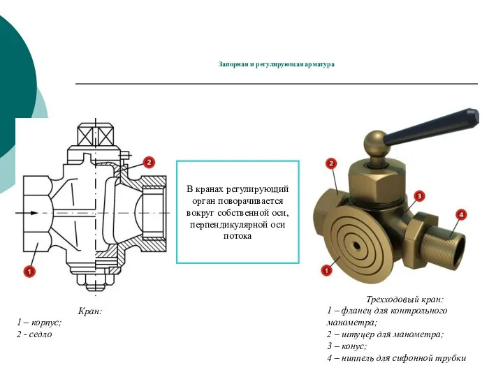Запорная и регулирующая арматура В кранах регулирующий орган поворачивается вокруг собственной оси,
