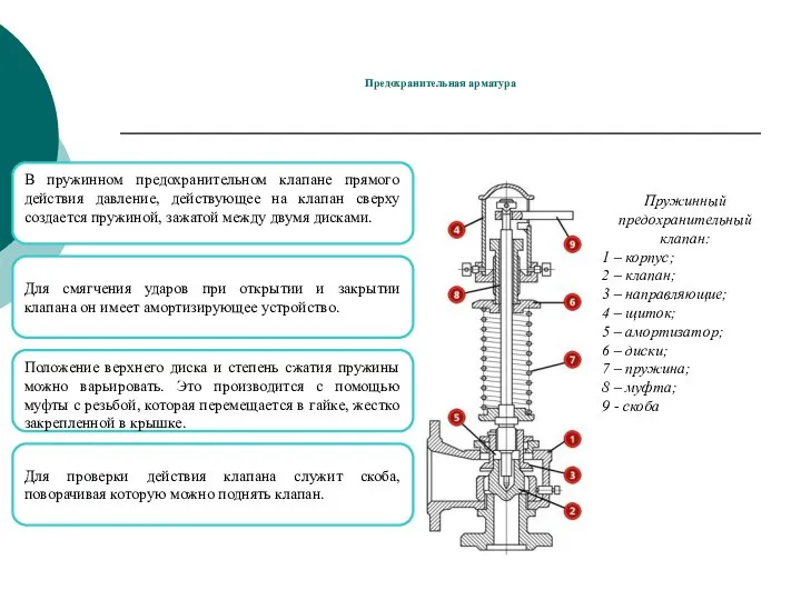 Предохранительная арматура Пружинный предохранительный клапан: 1 – корпус; 2 – клапан; 3