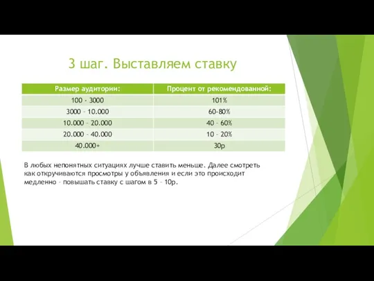 3 шаг. Выставляем ставку В любых непонятных ситуациях лучше ставить меньше. Далее