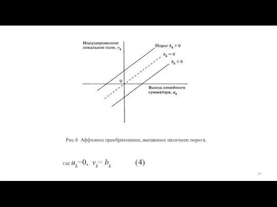 где ??=0, ??= ?? (4) Рис.6 Аффинное преобразование, вызванное наличием порога.