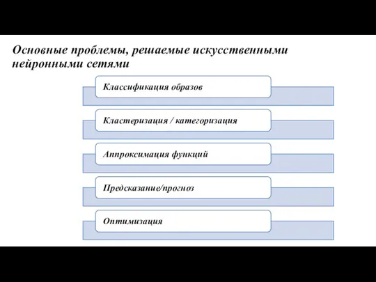 Основные проблемы, решаемые искусственными нейронными сетями