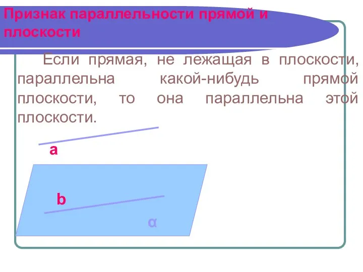 Признак параллельности прямой и плоскости Если прямая, не лежащая в плоскости, параллельна