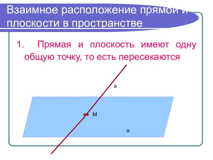 Взаимное расположение прямой и плоскости в пространстве 1. Прямая и плоскость имеют