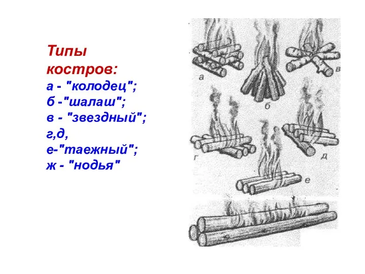 Типы костров: а - "колодец"; б -"шалаш"; в - "звездный"; г,д,е-"таежный"; ж - "нодья"