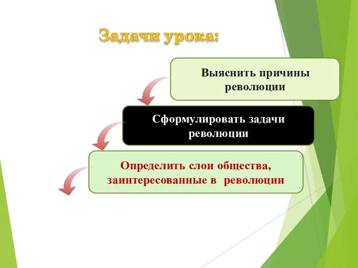 Выяснить причины революции Сформулировать задачи революции Определить слои общества, заинтересованные в революции