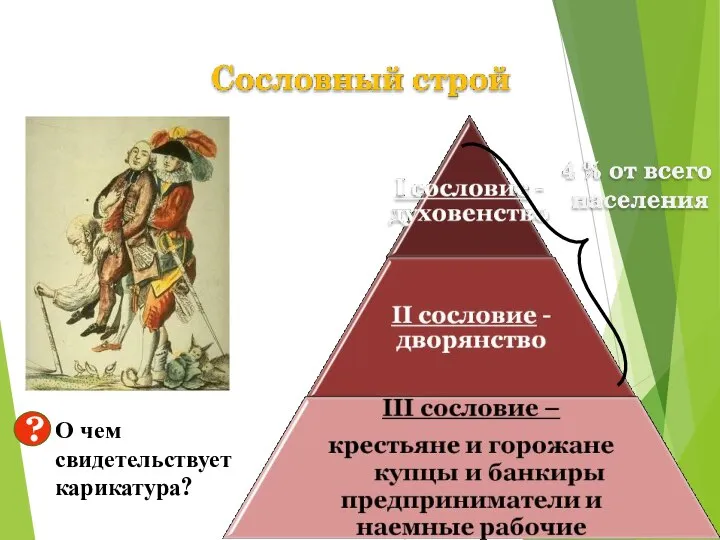 О чем свидетельствует карикатура? ?