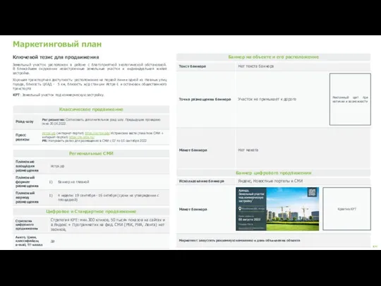 Маркетинговый план Ключевой тезис для продвижения Земельный участок расположен в районе с