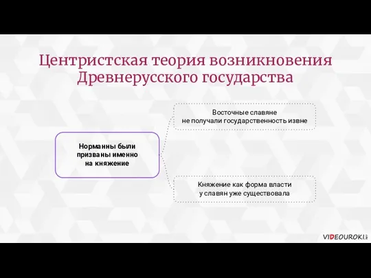 Норманны были призваны именно на княжение Восточные славяне не получали государственность извне