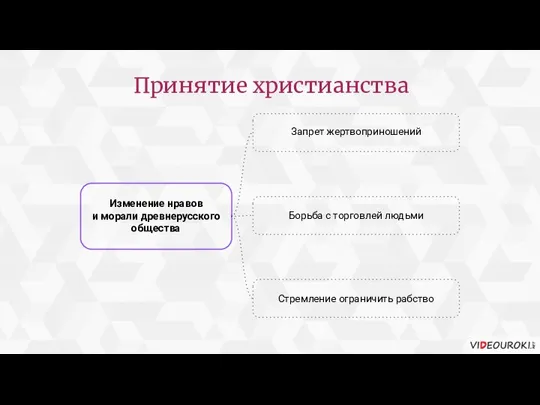 Принятие христианства Изменение нравов и морали древнерусского общества Запрет жертвоприношений Борьба с