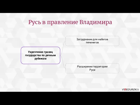 Русь в правление Владимира Укрепление границ государства по речным рубежам Затруднение для