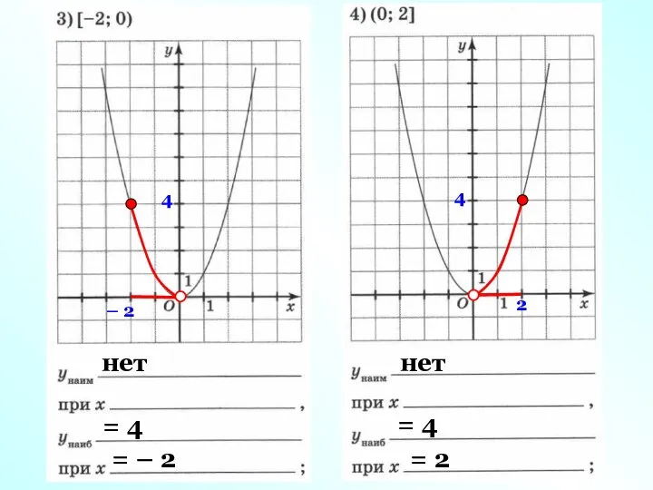 нет 4 = 4 – 2 = – 2 нет 4 = 4 2 = 2