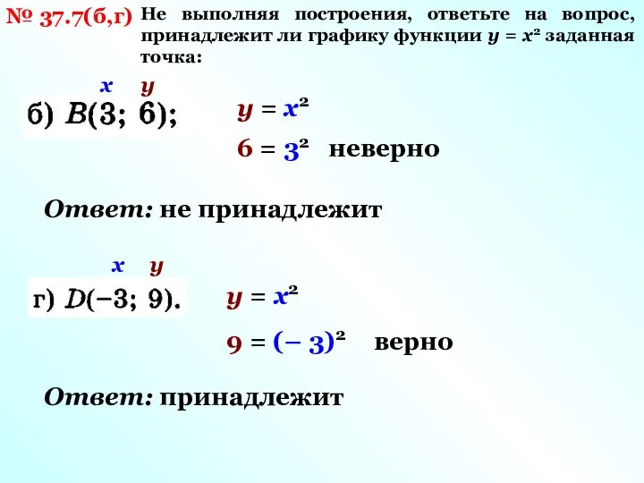 № 37.7(б,г) Не выполняя построения, ответьте на вопрос, принадлежит ли графику функции