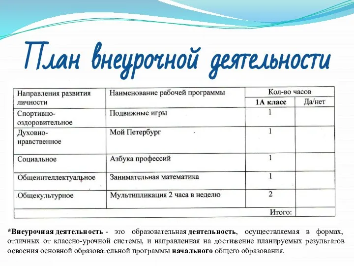 План внеурочной деятельности *Внеурочная деятельность - это образовательная деятельность, осуществляемая в формах,