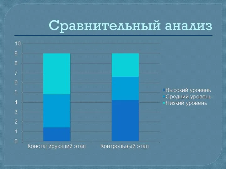 Сравнительный анализ