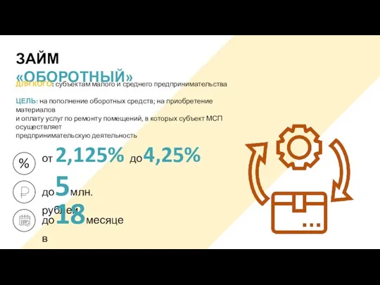 ЗАЙМ «ОБОРОТНЫЙ» ДЛЯ КОГО: субъектам малого и среднего предпринимательства ЦЕЛЬ: на пополнение