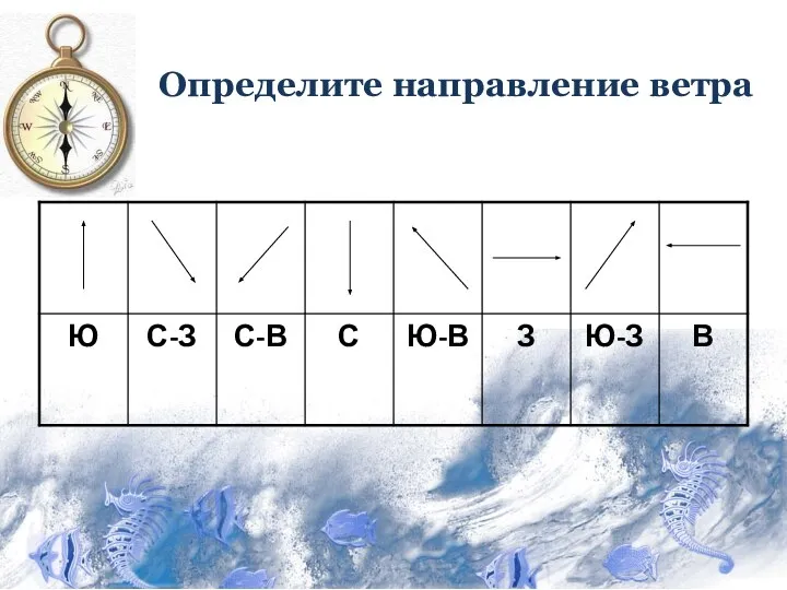 Определите направление ветра