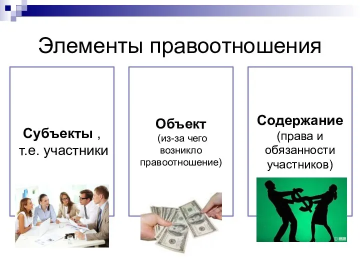 Элементы правоотношения Субъекты , т.е. участники Объект (из-за чего возникло правоотношение) Содержание (права и обязанности участников)