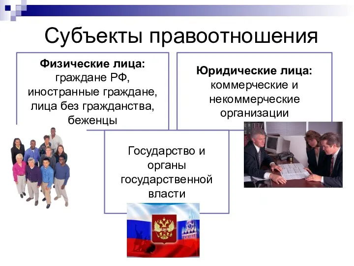 Субъекты правоотношения Физические лица: граждане РФ, иностранные граждане, лица без гражданства, беженцы