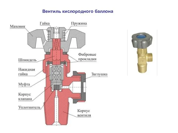 Вентиль кислородного баллона