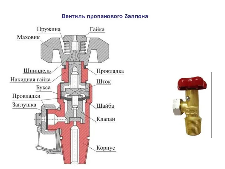 Вентиль пропанового баллона