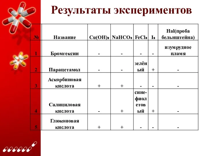 Результаты экспериментов