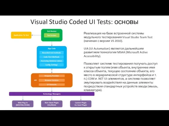 Visual Studio Coded UI Tests: основы Реализация на базе встроенной системы модульного