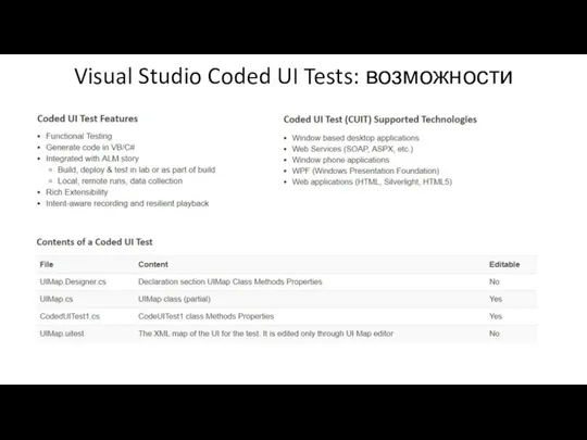 Visual Studio Coded UI Tests: возможности